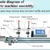 Automatic Peristaltic Pump Small Liquid Filling Machine Four Line Conveyor Belt Filling Machine 4*3200ml/Min Closed Loop Versio - Image 6