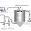 Whey Protein Powder Making Machine Milk Powder Spray Dryer Drying Machine - Image 2