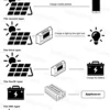 7000W Solar Kit with 2*500W Panels 5V/1.5A USB 100A Controller RV Camping CE/UL Certified DC 12V to AC 110V/220V Inverter Home - Image 18