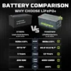 POWERWIN BT5120 LiFePO4  Built-in BMS Deep Cycles Solar Rechargeable Durable 51.2V 100Ah 5120Wh Solar Generator - Image 2