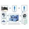 Hot Sale Bottile Blowing Machine Semi-Automatic Plastic Bottle Blowing Factory Manufacturing Machine Bottle Cup Production Line - Image 3