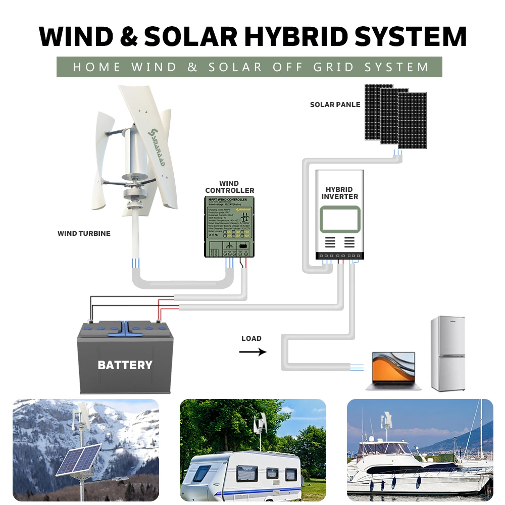 2000W Vertical Axis Wind Turbine 48V Alternative Energy Generator 220V AC Output Household Complete Set With Battery System10KWh - Image 5